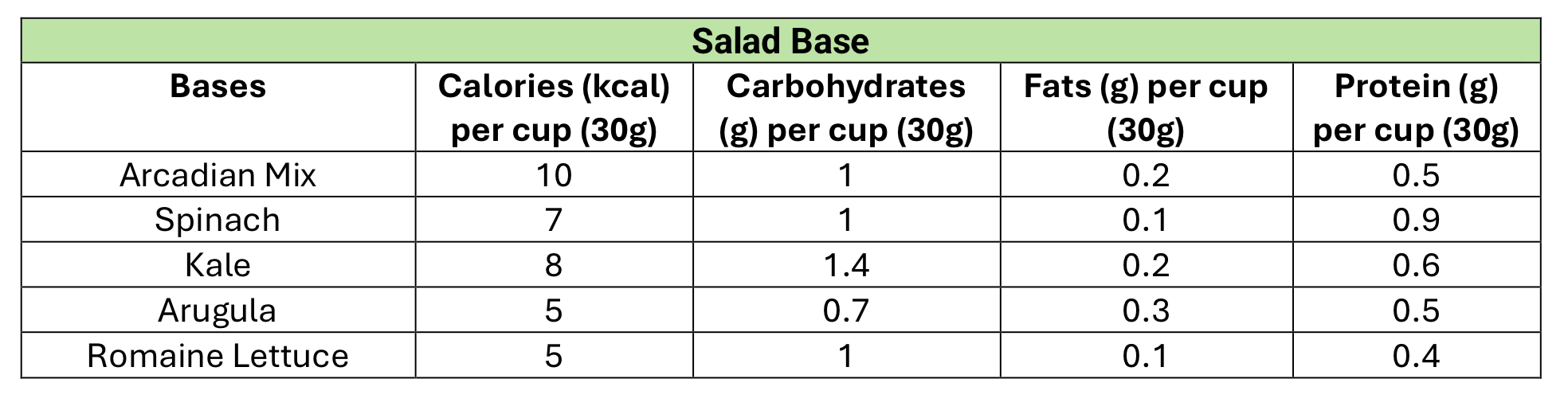 Salad Base nutrition table