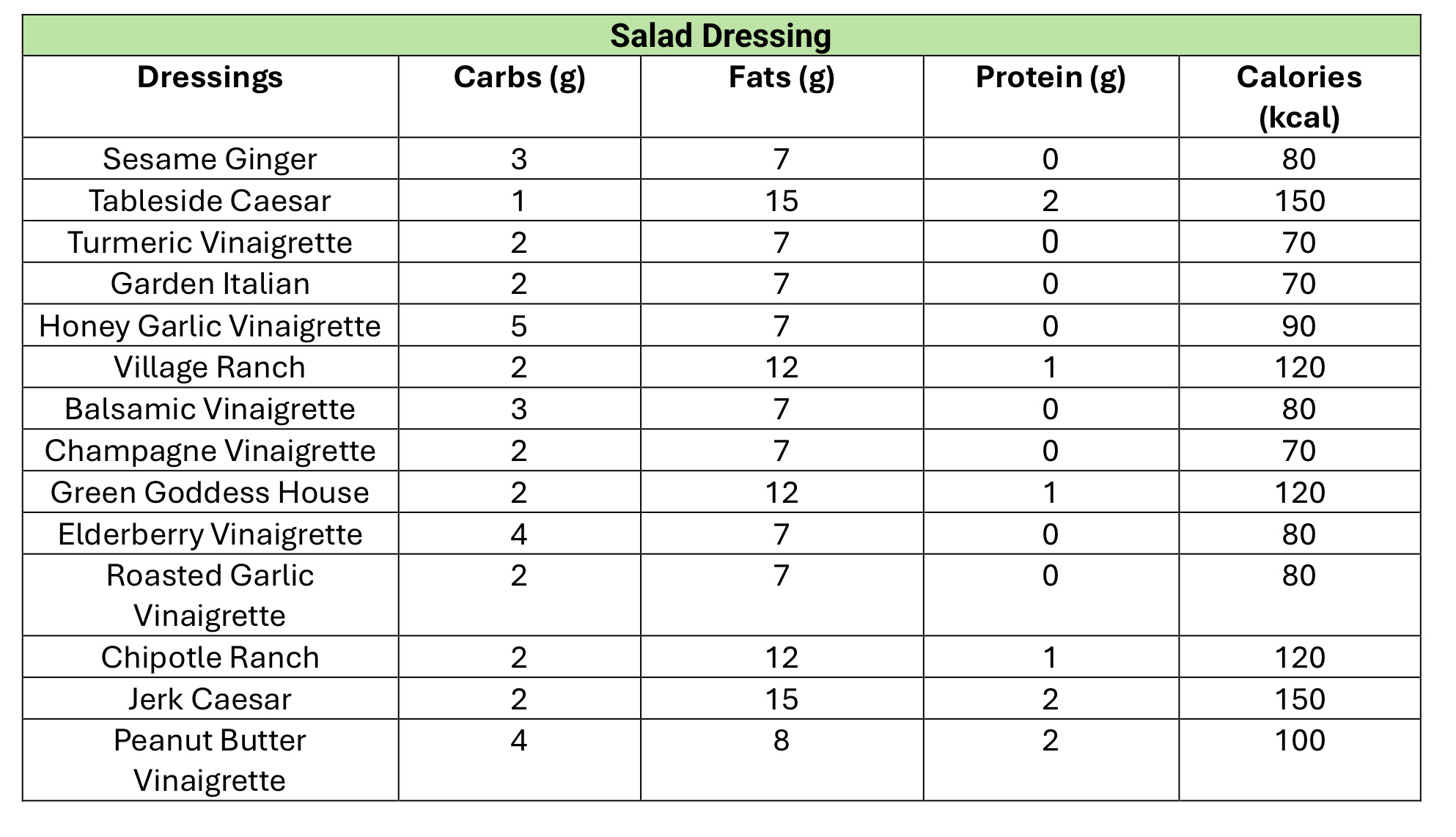 Salad Dressing nutrition table